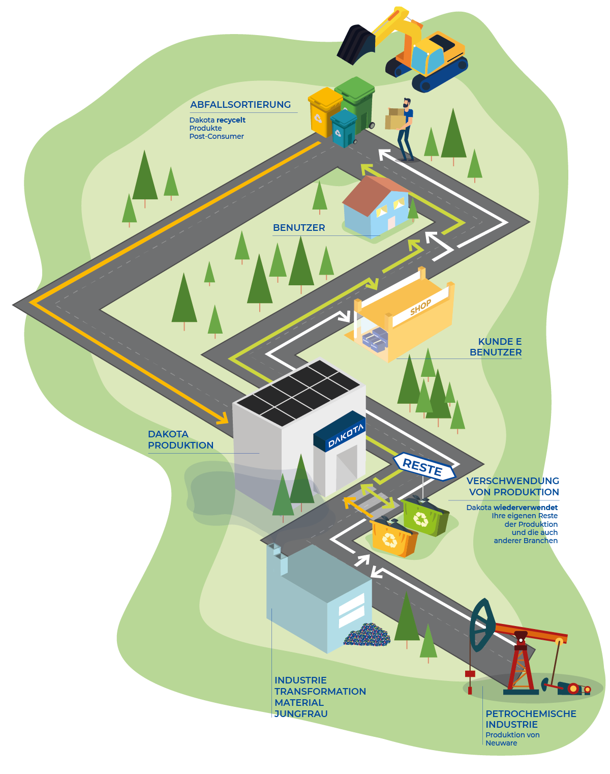 DE-economia circolare dakota_Tavola disegno 1